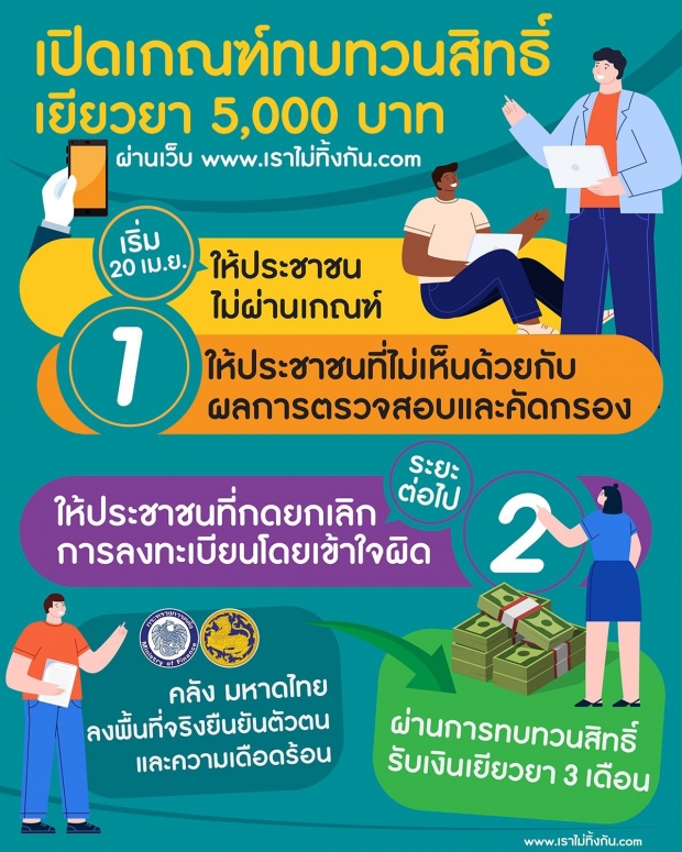 เปิดเกณฑ์ คนที่สามารถทบทวนสิทธิ์เยียวยาได้!