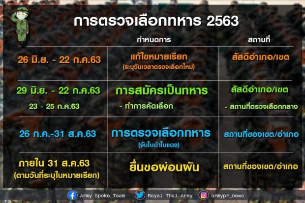 ทบ.แจ้งกำหนดเกณฑ์ทหาร แนะ ให้ผู้เข้ารับการตรวจเลือกแก้ สด.35 ใหม่