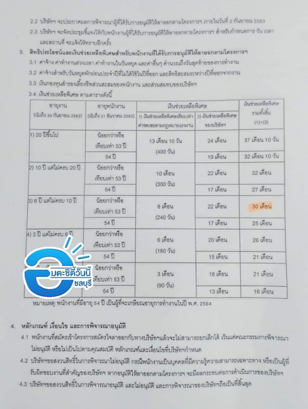 ลูกจ้าง ยื่นลาออก 900 คน หลังโรงงานประกาศปลด-ชดเชยสูง 37 เดือน