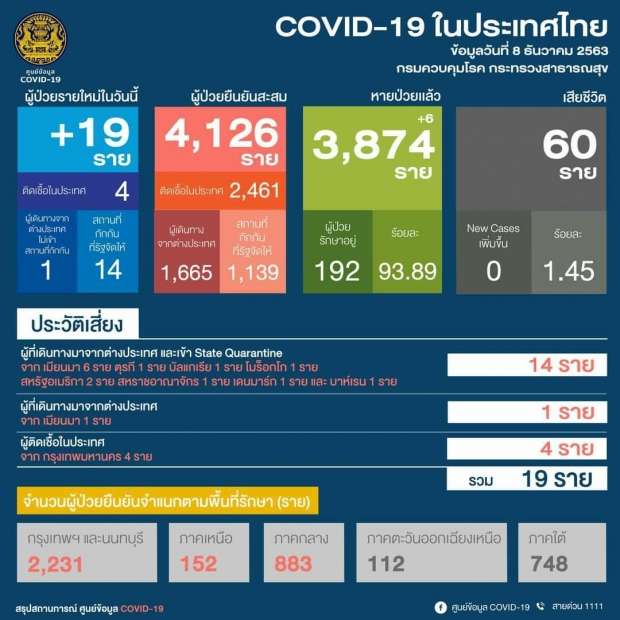 ด่วน! พบ 4 บุคลากรแพทย์ ติดโควิดในประเทศ ที่ ASQ กรุงเทพฯ