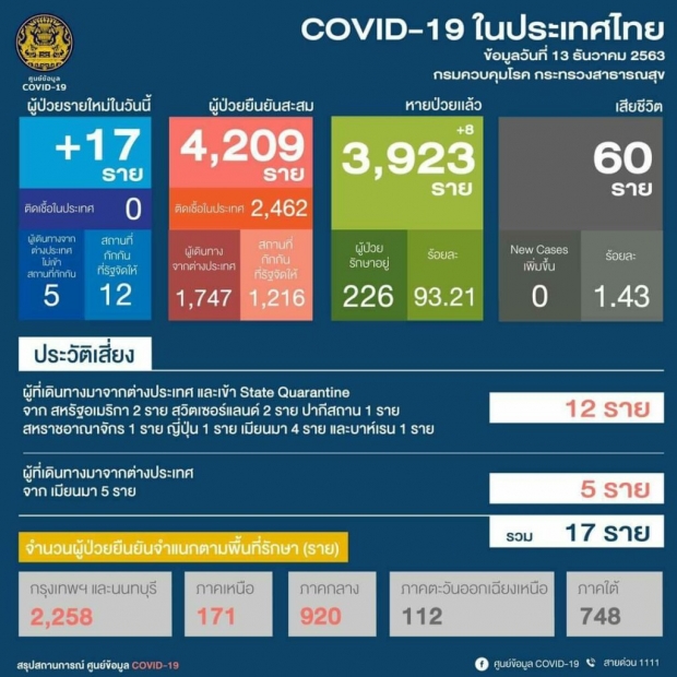 ด่วน! กัก7คนจากเชียงใหม่ ร่วมบิ๊กเมาท์เท่น พ่อเมืองโคราช สั่งปิดคอนเสิร์ต