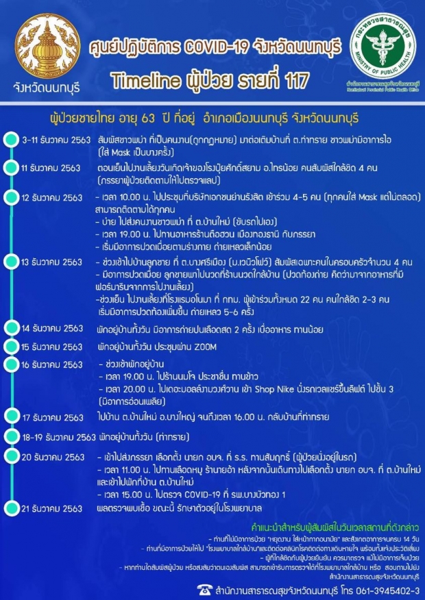 เปิดไทม์ไลน์ ชายติดเชื้อโควิด รายแรกของเมืองนนท์