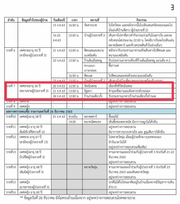 หนุ่มติดโควิดเข้าสภา ประชุม กมธ.พนันออนไลน์ ที่แท้ลูกหลงจู๊ เจ้าของบ่อนระยอง