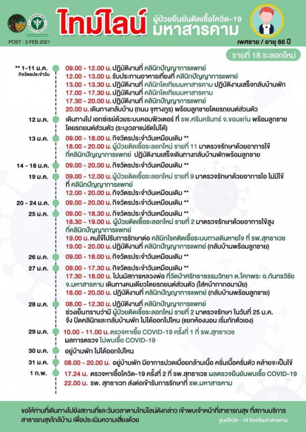 เปิดไทม์ไลน์ คุณหมอปัญญา แพทย์คนแรกของไทยเซ่นโควิด