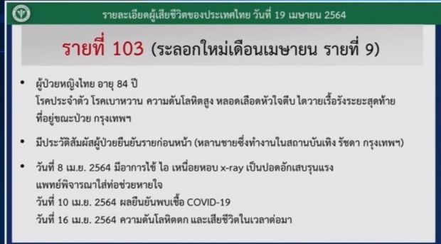 ข่าวเศร้าวันนี้ เซ่นโควิดเพิ่มอีก 3 ราย ยอดผู้ติดเชื้อยังทะลุพัน