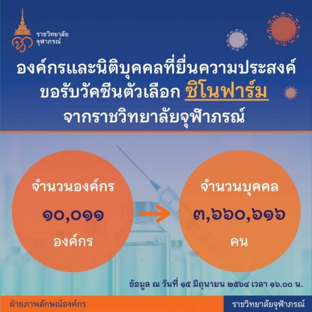 ราชวิทยาลัยจุฬาภรณ์ เผยประกันซิโนฟาร์ม โคม่า-ตาย จ่าย 1 ล้าน