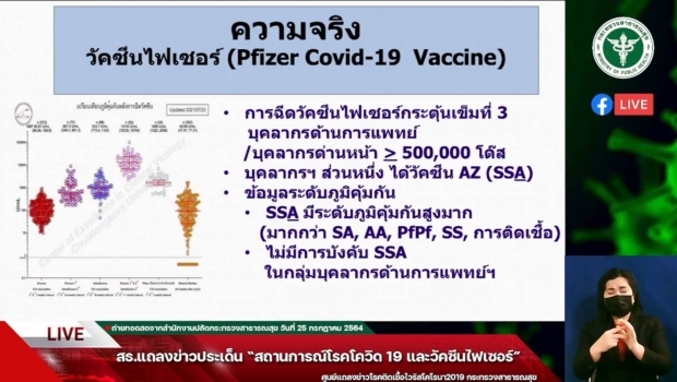 สธ. เคาะแผนกระจายไฟเซอร์ 1.5 ล้านโดส ฉีดใครบ้างเช็กเลย! 