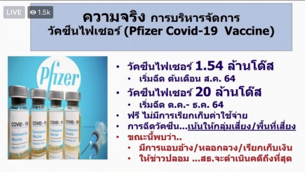 สธ. เคาะแผนกระจายไฟเซอร์ 1.5 ล้านโดส ฉีดใครบ้างเช็กเลย! 