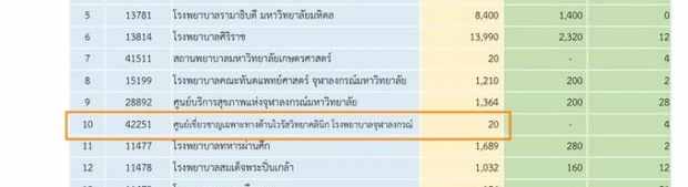  กรมควบคุมโรค เปิดจดหมาย หมอยงไม่รับไฟเซอร์ 20 โดส 