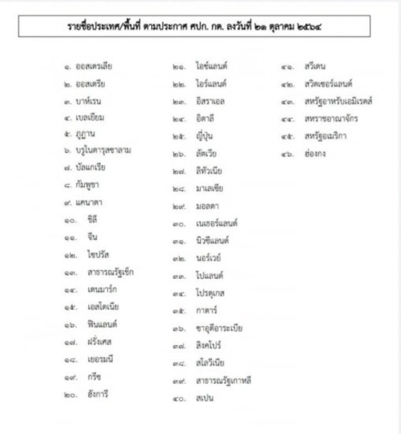 ประกาศรายชื่อ46ประเทศ อนุญาตเข้าไทยไม่กักตัว ดีเดย์1พ.ย.