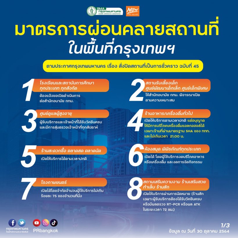 กทม. ประกาศปิด5กิจการ-ผ่อนคลาย20สถานที่ แต่มีเงื่อนไข