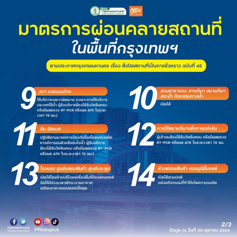 กทม. ประกาศปิด5กิจการ-ผ่อนคลาย20สถานที่ แต่มีเงื่อนไข