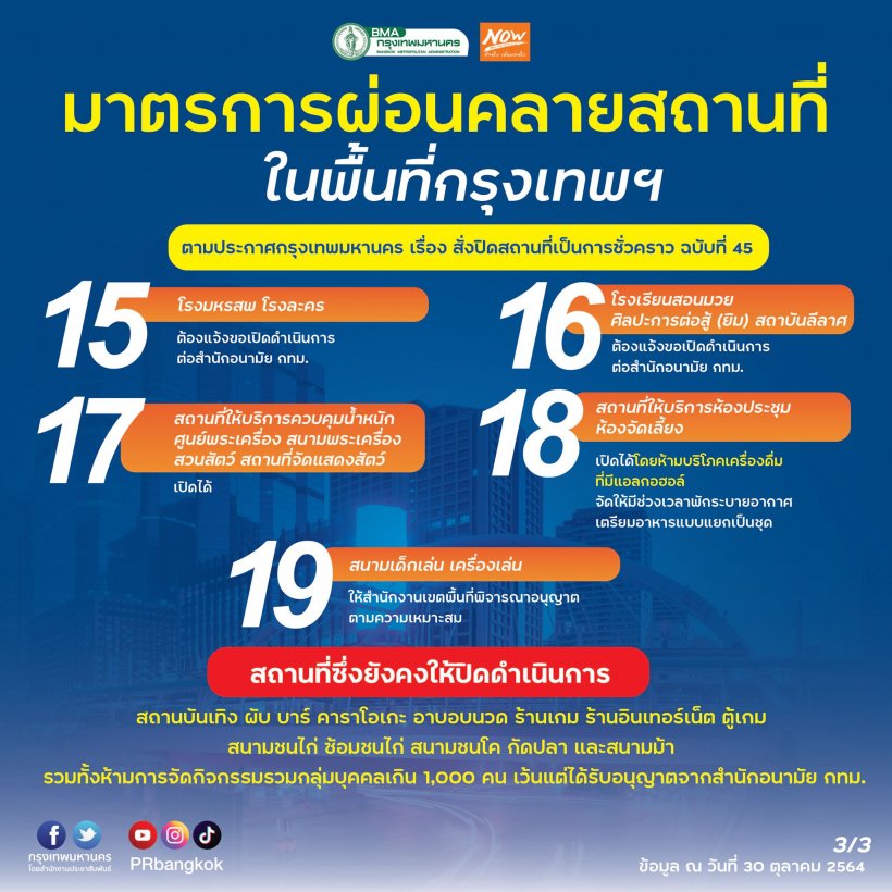 กทม. ประกาศปิด5กิจการ-ผ่อนคลาย20สถานที่ แต่มีเงื่อนไข