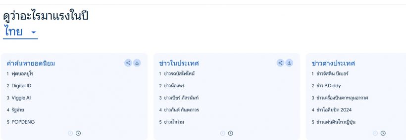 คนไทยค้นหาอะไรบน Google มากที่สุดในปี 2024?