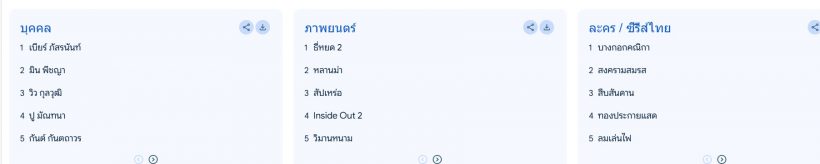 คนไทยค้นหาอะไรบน Google มากที่สุดในปี 2024?