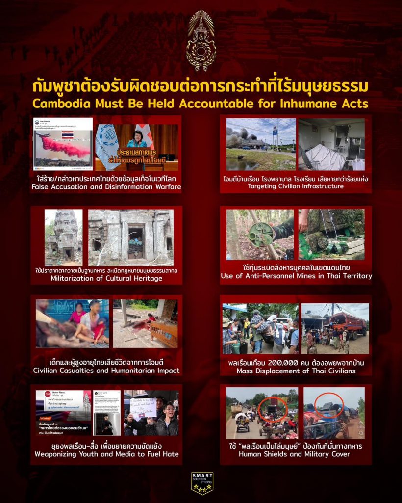 รวม 8 พฤติกรรมไร้มนุษยธรรมของกัมพูชา ประชาคมโลกต้องรู้
