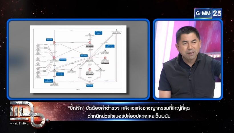 บิ๊กโจ๊ก แฉข้อมูลวงใน เบื้องหลังตำรวจกับเว็บพนันออนไลน์