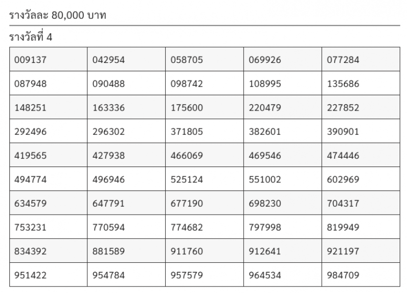 ตรวจหวย ตรวจผลสลากกินแบ่งรัฐบาล งวด 2 มกราคม 2569