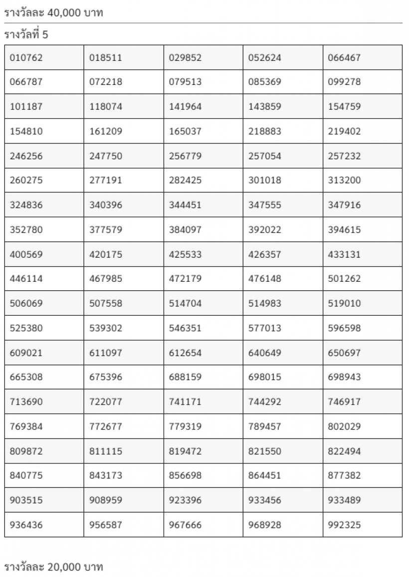 ตรวจหวย ตรวจผลสลากกินแบ่งรัฐบาล งวด 2 มกราคม 2569