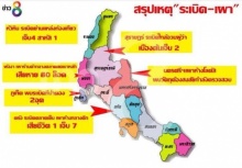 รวมลำดับเหตุป่วน