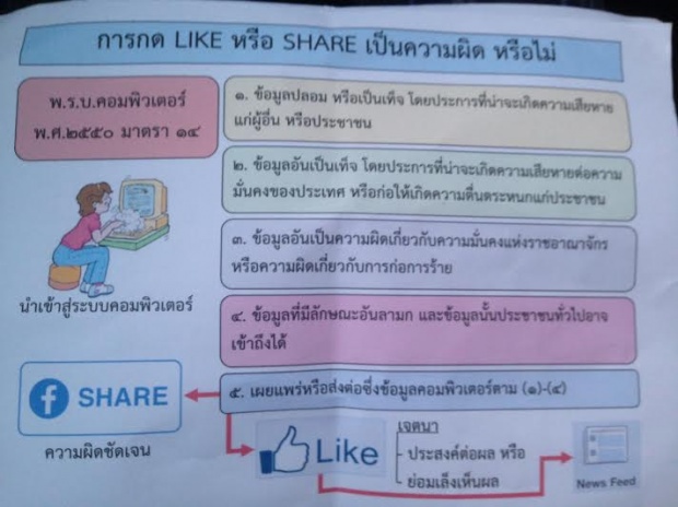 ย้ำชัดๆ! กดไลค์ข้อความหมิ่นเบื้องสูง ก็ติดคุกได้นะจะบอกให้