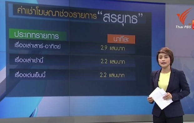 เปิดอัตราค่าเช่าโฆษณารายการ สรยุทธทั้ง 3 รายการต่อ 1 นาทีอึ้งเลย!!