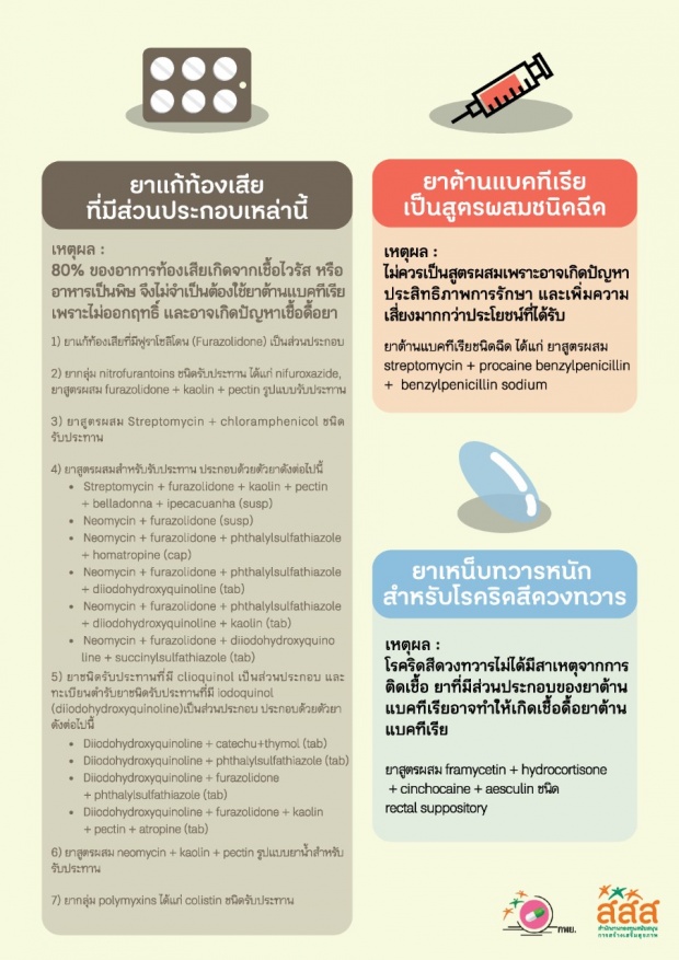 เร่ง อย.ถอนยาอม สูตรนีโอมัยซิน พ้นบัญชี หลังกินเเล้วดื้อยา