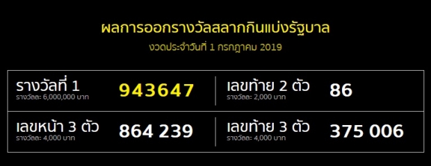 ตรวจหวย งวด 1 กรกฎาคม 2562