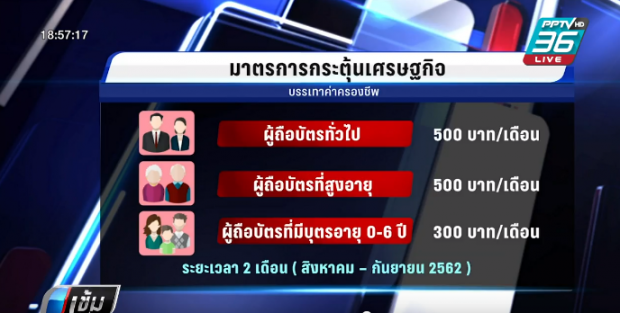 กระตุ้นเศรษฐกิจ 3.16 แสนล้าน ใครได้ประโยชน์?