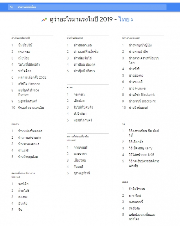 กูเกิ้ล เผยผลการค้นหายอดนิยมของคนไทยปี2562