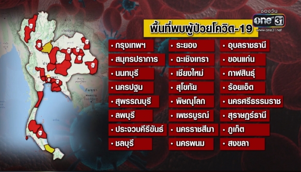 เร่งสกัด! พื้นที่เสี่ยง ผู้ป่วย COVID-19 ทั่วทุกภาคแล้ว