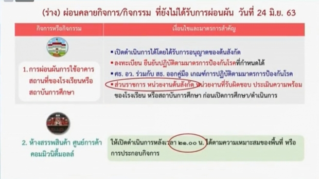  เปิดแผนร่างกิจกรรม-กิจการ เตรียมคลายล็อกเฟส 5 เช็คเลยมีอะไรบ้าง