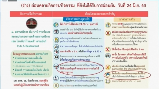  เปิดแผนร่างกิจกรรม-กิจการ เตรียมคลายล็อกเฟส 5 เช็คเลยมีอะไรบ้าง