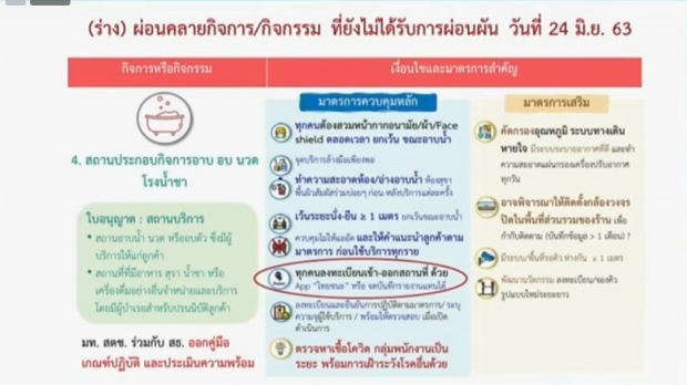  เปิดแผนร่างกิจกรรม-กิจการ เตรียมคลายล็อกเฟส 5 เช็คเลยมีอะไรบ้าง