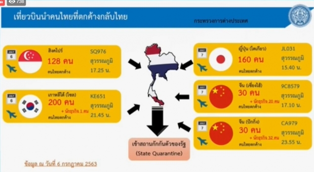 ศบค. แถลงพบผู้ติดเชื้อเพิ่ม 5 ราย กลับมากจากคูเวต