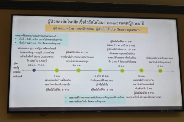 สธ.แจงไทม์ไลน์สาวเลยละเอียด ชี้ยังต้องรอสอบติดจากไหน