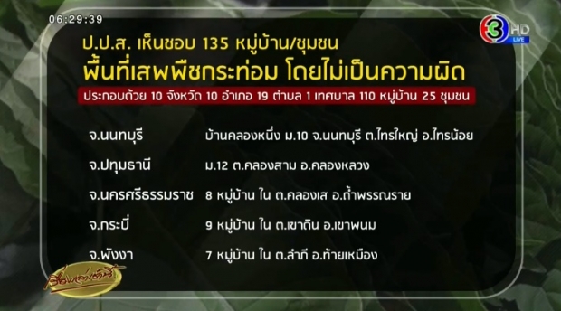 ป.ป.ส.ไฟเขียว 135 หมู่บ้าน 10 จังหวัด เสพพืชกระท่อมได้ไม่ผิดกม.