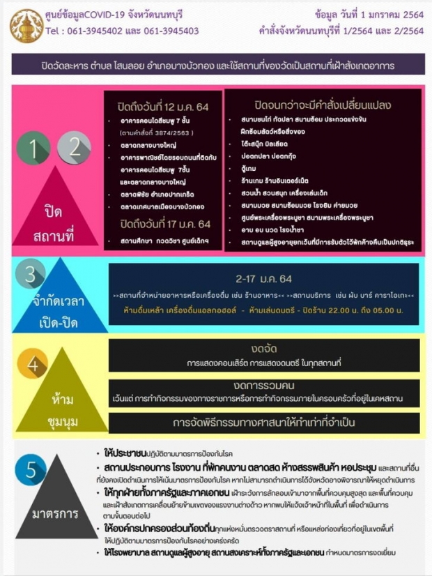 สั่งปิดวัดละหาร หลังเจ้าอาวาสติดเชื้อโควิด ใช้เป็นสถานที่เฝ้าสังเกตอาการ