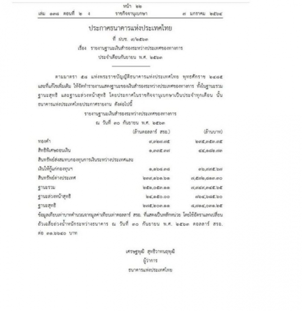 ราชกิจจาฯ ประกาศเงินสำรองระหว่างประเทศไทย ล่าสุด 8.7 ล้านล้านบาท