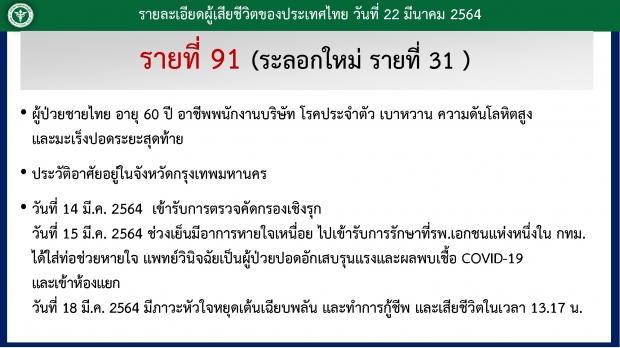 ไทม์ไลน์ ชายวัย 60 ติดโควิด ช็อก!ตรวจพบเชื้อ 4 วัน ก่อนเสียชีวิต