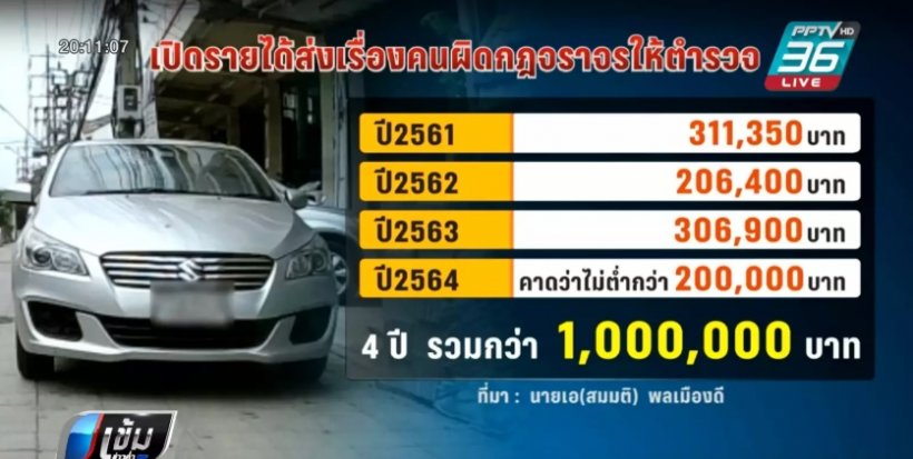  อึ้ง! ชายถ่ายคลิปรถผิดกฎจราจรแลกเงินรางวัล 4ปีรับแล้วกว่า1ล้าน