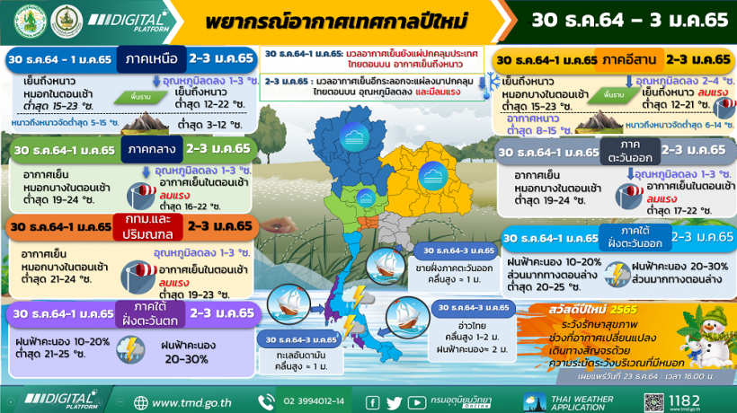 เคาต์ดาวน์มีหนาว กทม. ยะเยือกแตะ 19 องศา 