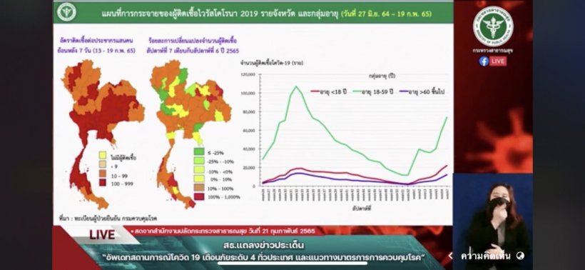 สธ. ยกระดับเตือนภัยโควิดระดับ4 ชี้18จังหวัดที่ต้องระวัง!!