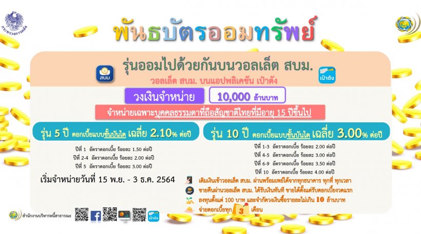 เช็กเงื่อนไข-ขั้นตอนลงทะเบียน พันธบัตร ออมไปด้วยกัน ลงทุนต่ำ100บาท