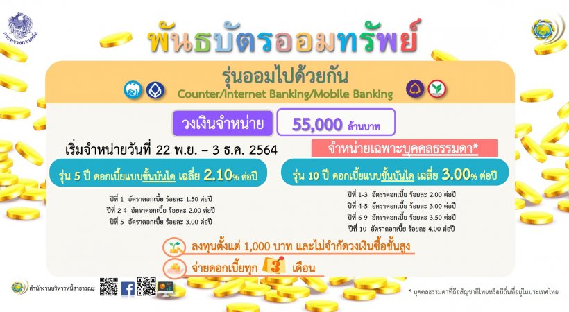 เช็กเงื่อนไข-ขั้นตอนลงทะเบียน พันธบัตร ออมไปด้วยกัน ลงทุนต่ำ100บาท