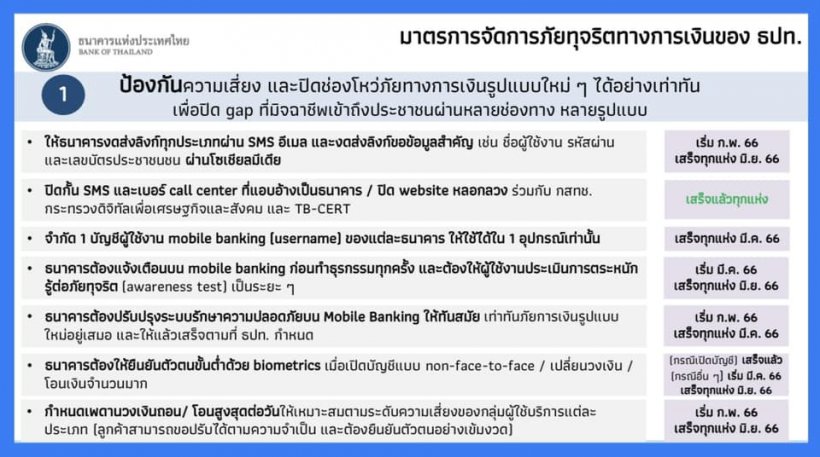 กฎใหม่แบงก์ชาติโอนเกิน5หมื่น-มากกว่า2แสนต่อวัน ต้องสแกนหน้ายืนยัน