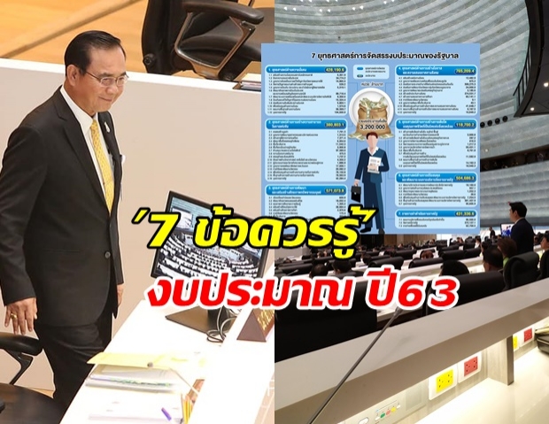 7 ข้อควรรู้ งบประมาณ ปี 2563