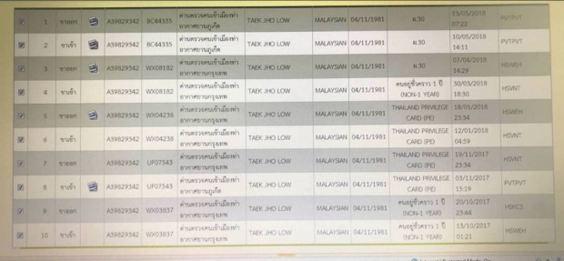 ช่อแฉต่อ!?! อ้างหลักฐาน โจโล เดินทางเข้าออกไทยจริง!