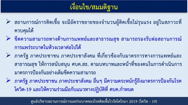  ด่วน! ศบค.ไม่เคาะล็อกดาวน์ แบ่งโซน 4 สี อ่านรายละเอียดได้เลยที่นี่!