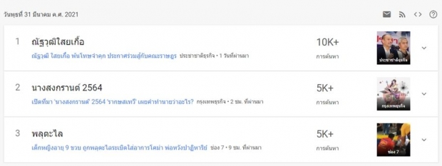 ณัฐวุฒิ คำที่ถูกค้นหามากที่สุดใน Google Trends หลังคืนสู่อิสรภาพ